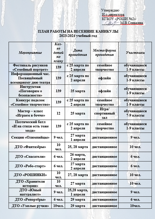 План работы на весенние каникулы.